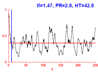 Survival probability